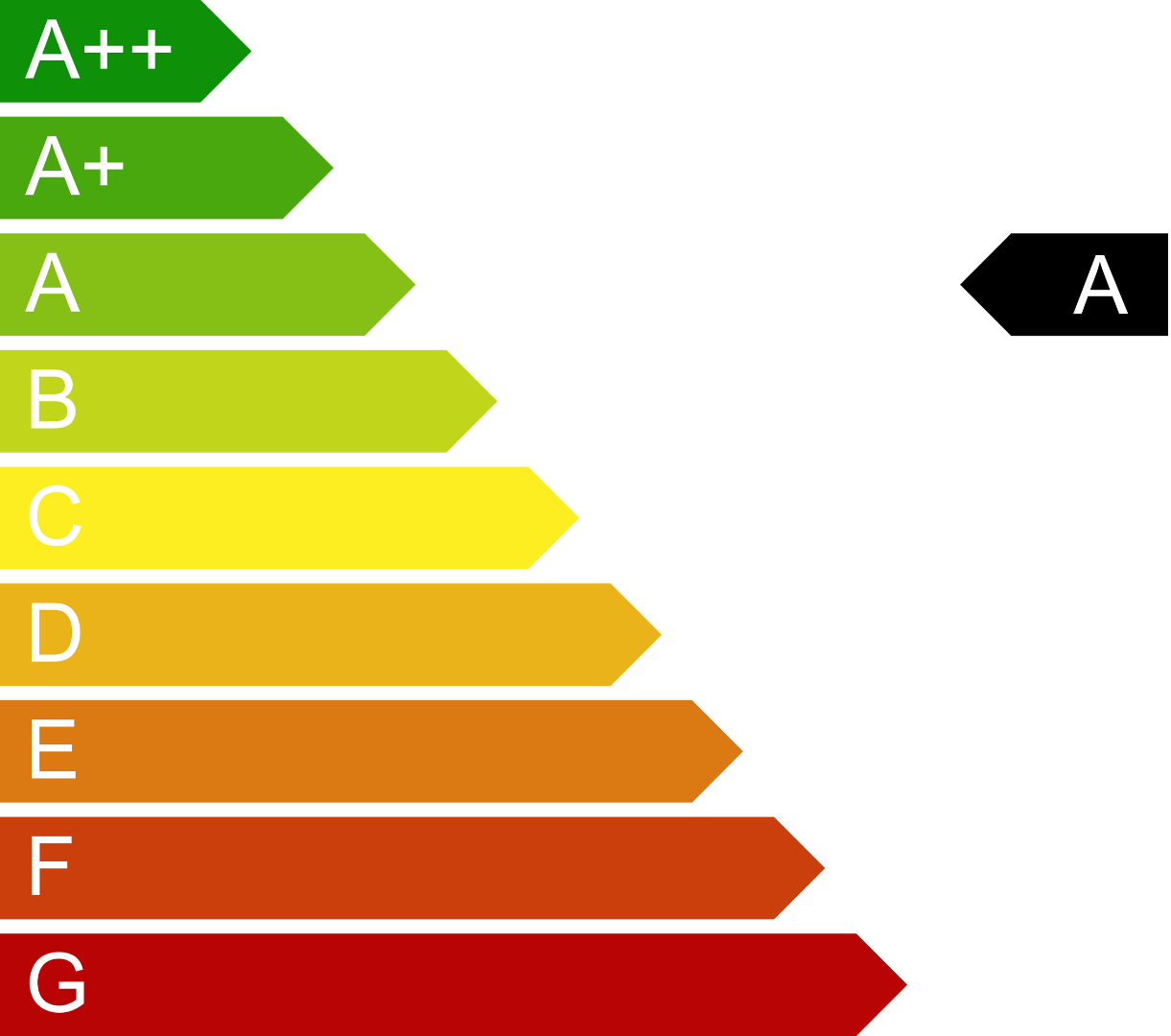 energy-efficiency
