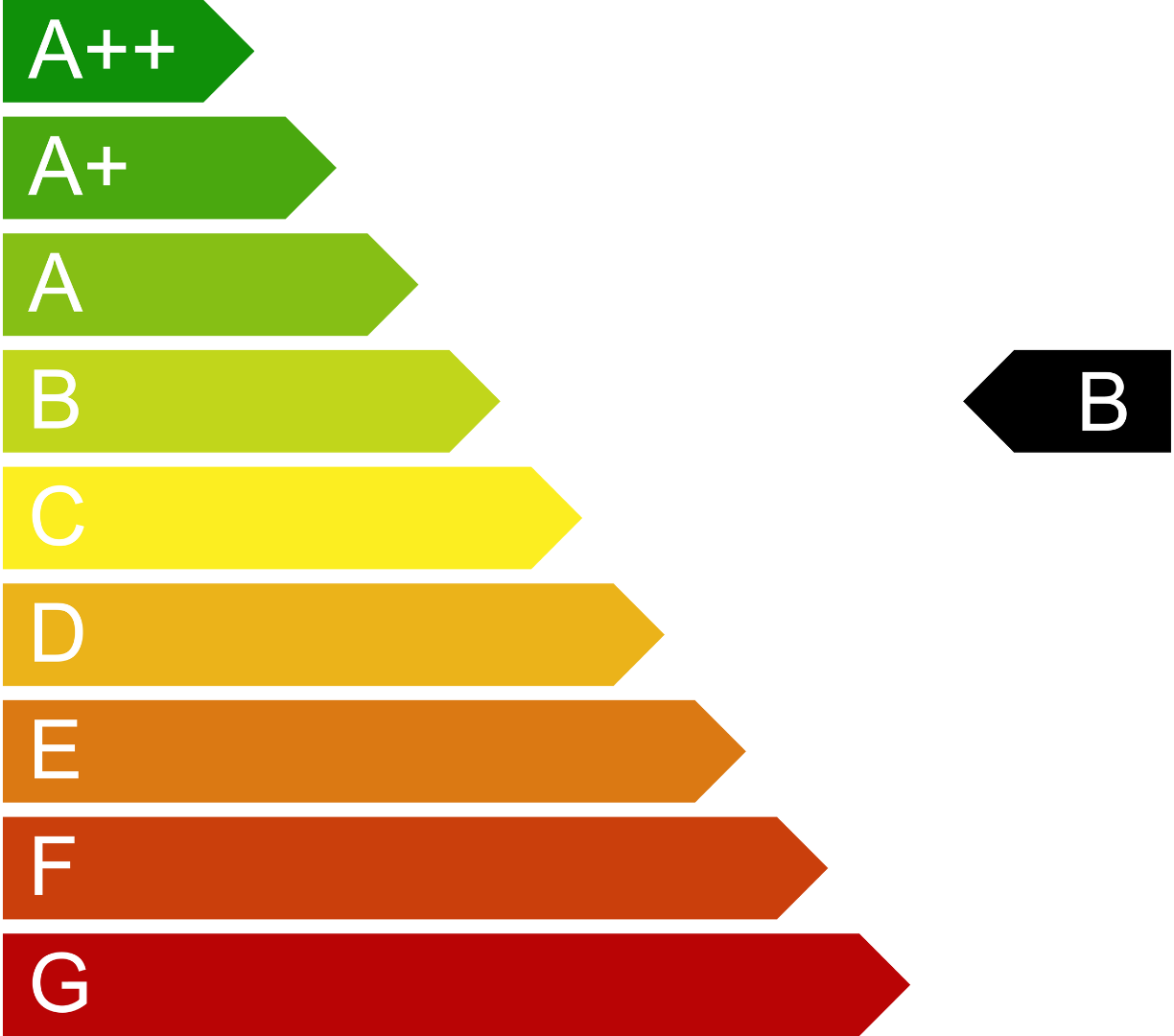 energy-efficiency